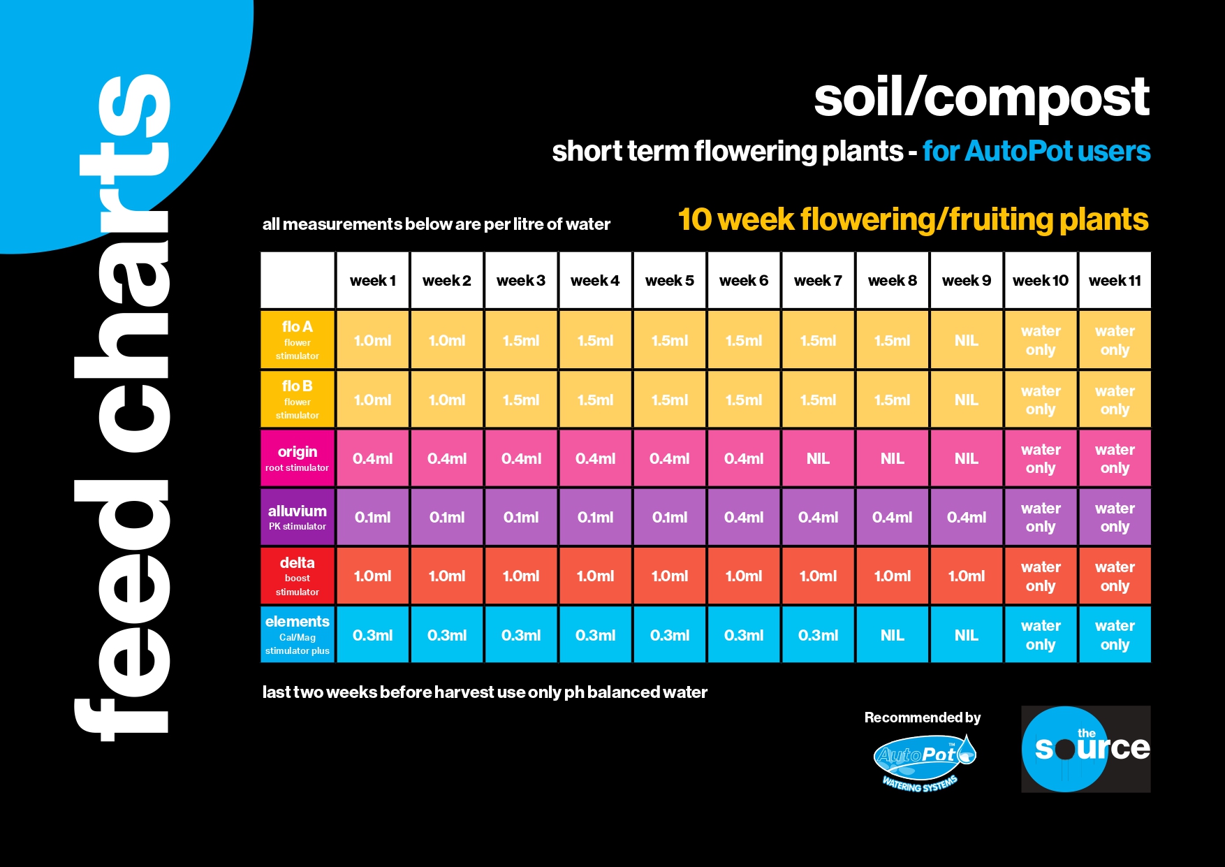 source-soil-10week